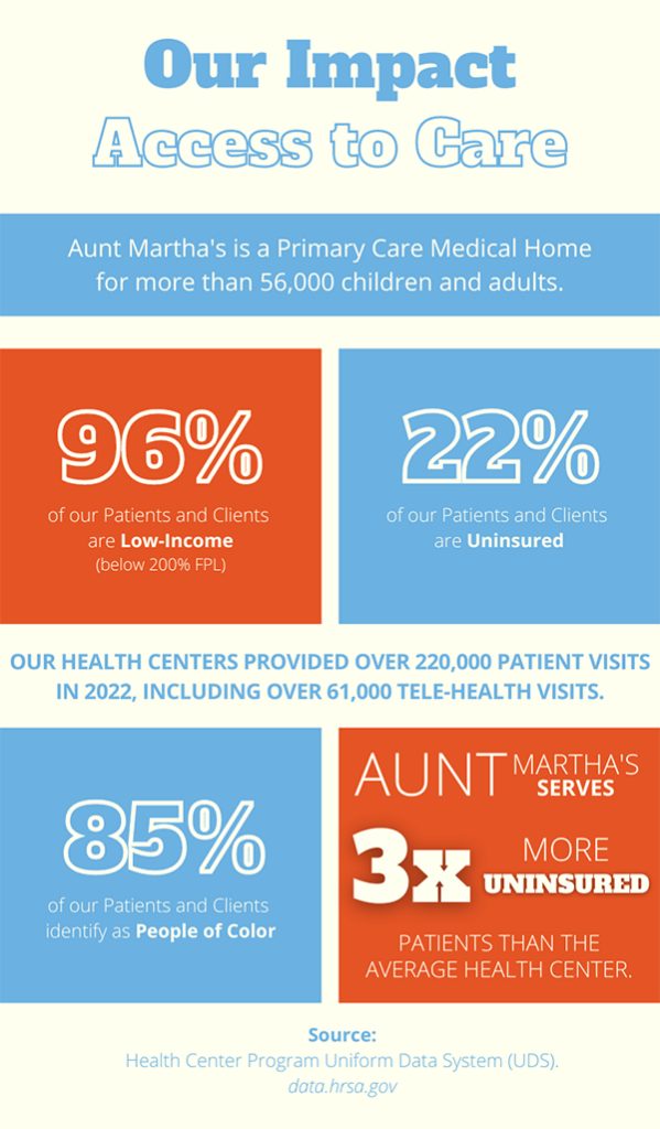 Our Impact includes providing access to care in a way that makes it easy for people of all income levels - especially those without health insurance - to get the care they need.