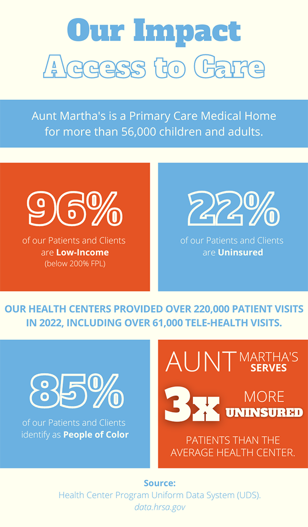 Community Health and Wellness at Aunt Martha's